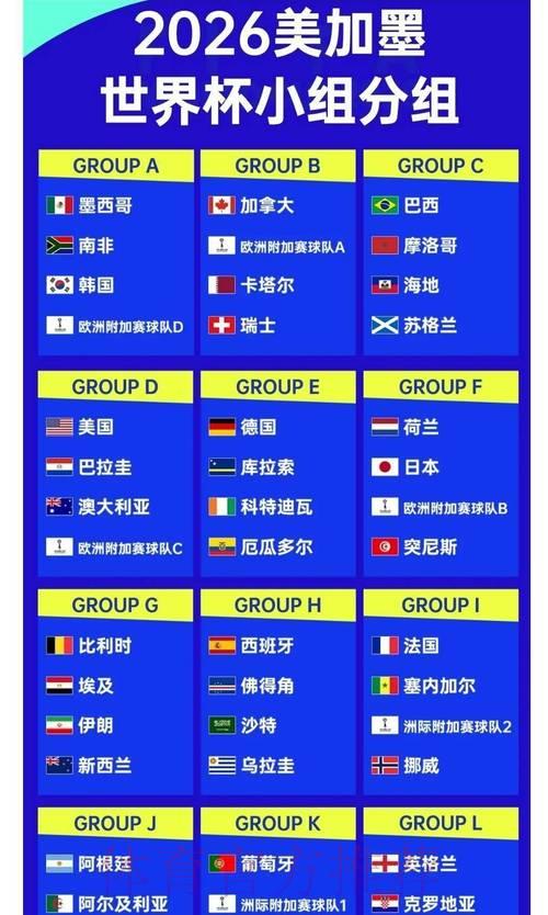 2026年世界杯官方赔率排名正式出炉