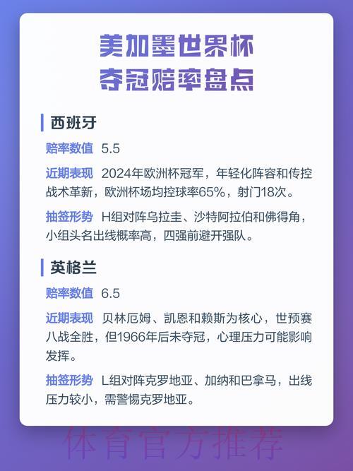 世界杯赔率解析与夺冠热门预测 世界杯赔率解析与夺冠热门预测