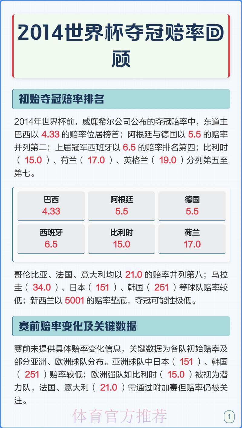 世界杯赔率解析与夺冠热门预测 世界杯赔率解析与夺冠热门预测