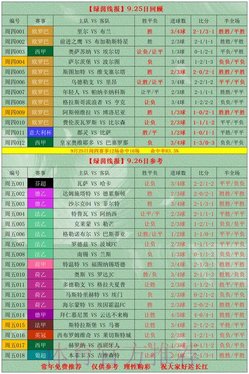 2026世界杯竞猜投注:如何精准把握盈利时机 2026世界杯竞猜投注:如何精准把握盈利时机