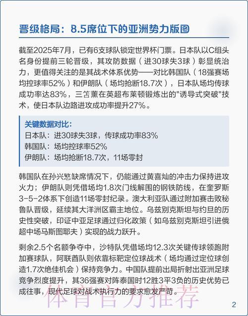 往届赛事盘点:深度解析2026世界杯预选赛新动向 往届赛事盘点:深度解析2026世界杯预选赛新动向