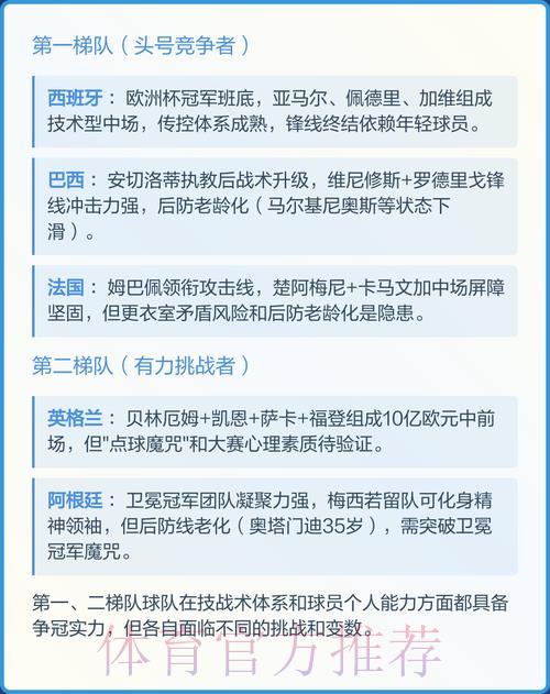 2026年世界杯夺冠热门球队权威预测 2026年世界杯夺冠热门球队权威预测