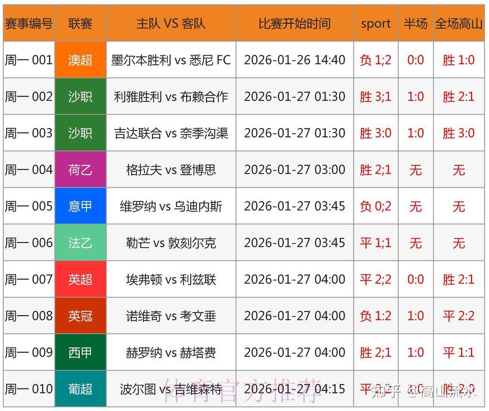 世界杯竞猜前瞻:权威专家全面剖析 世界杯竞猜前瞻:权威专家全面剖析