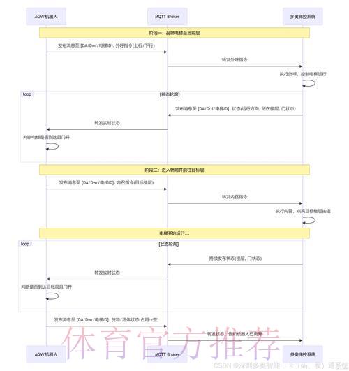 世界杯外围赛安卓官方应用程序下载教程