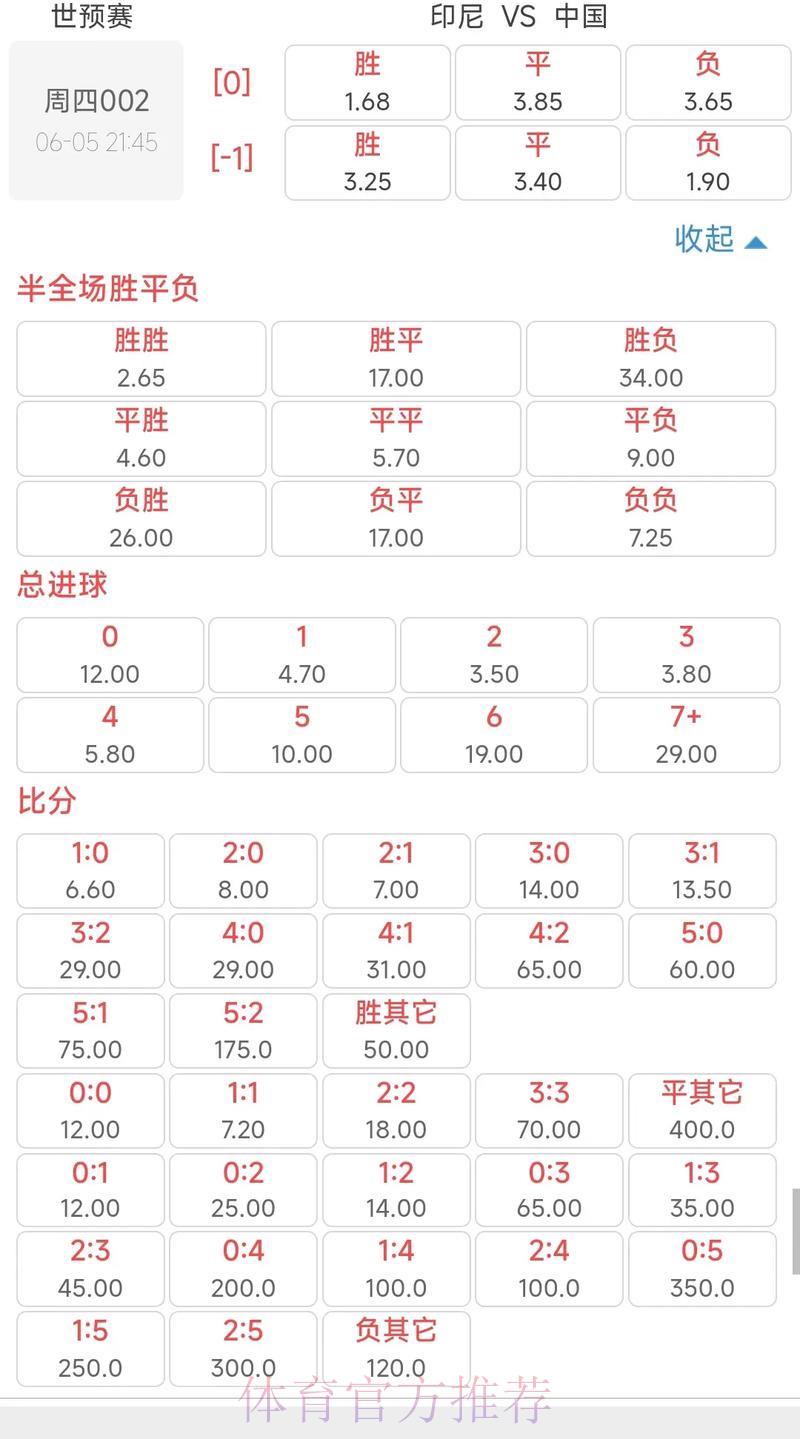 最新世界杯预选赛赔率深度解析 最新世界杯预选赛赔率深度解析